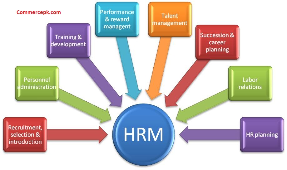 human-resources-management-july-2015