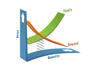 Economics concepts