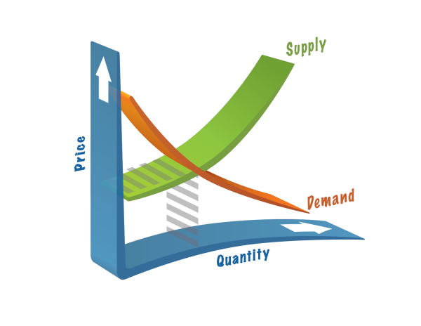 10-most-important-economics-concepts