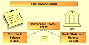 Reconciling Bank Balance